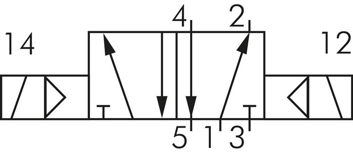 Schematic symbol: 5/2-way solenoid pulse valve