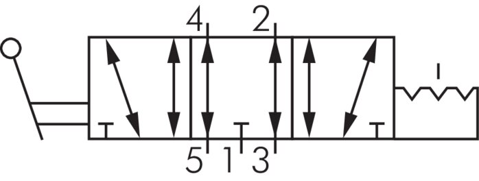 Schematic symbol: 5/3-way hand lever valve with detent (middle position deaerates)