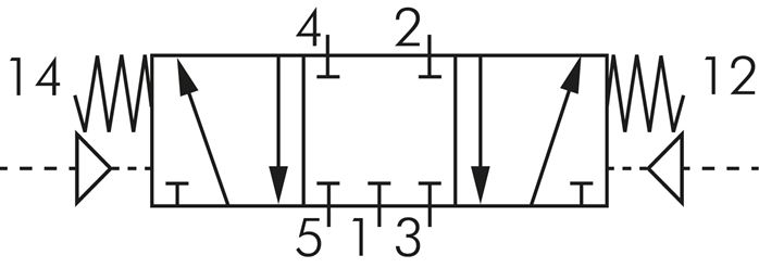 Schematic symbol: 5/3-way pneumatic valve (middle position closed)